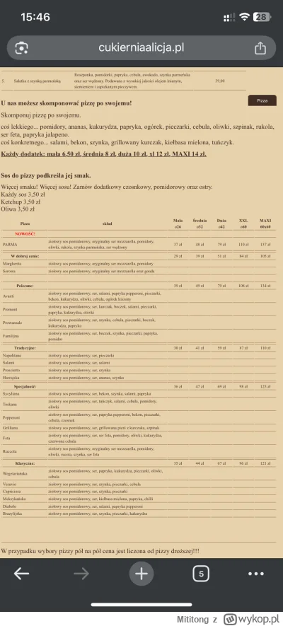 Mititong - Miasto 50k z podkarpacia