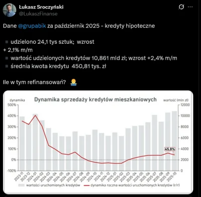 Wielka-Polska-Betonowa - #nieruchomosci #kredythipoteczny PRZYGŁUPY walą konia do fej...