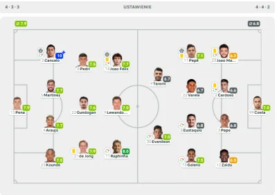 melquiades - po ocenach na flashscorze widać jak solidny był dziś Lewy i jak fenomena...