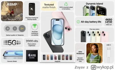 Zoyav - i to byłoby tyle nowości w podstawowej 15

#apple