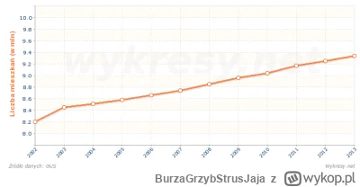 B.....a - @mickpl: INFLACJA ale oczywiście nie na rynku mieszkalnym. Tu Nie ma znacze...