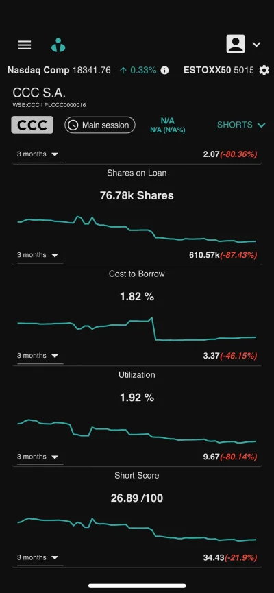 mamswojelata - Ciekawy profil z analizą krótkich pozycji na największych i średnich s...