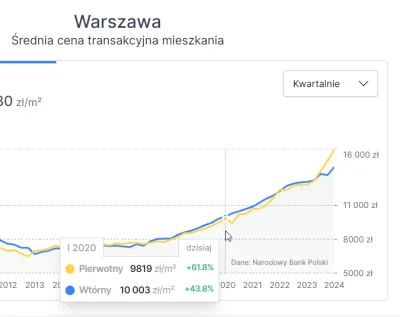 Shrug - @12lat25cm: Screen z mojego wpisu dlatego chce się ustosunkować.
Nie popieram...