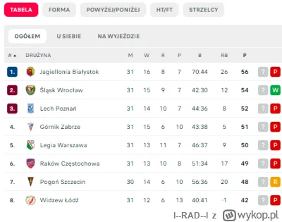 l--RAD--l - #mecz #ekstraklasa
乁(♥ ʖ̯♥)ㄏ