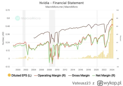 Vateusz23 - Bonus2 (przetłumaczone z twitter MacroMicro):

Wyniki i prognozy za II kw...