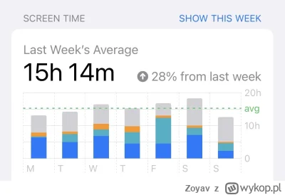 Zoyav - #s----------e #chwalesie