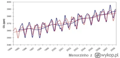 Menorzinho - >Tymczasem we wszystkich 'pracach naukowych' czy artykułach wykazujących...