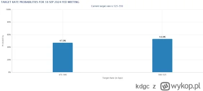 kdgc - @Parmenides69: ok 50% szans na cięcie 50. Ale dzisiaj przemówienie Wallera(dru...
