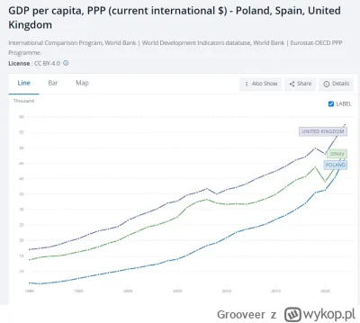 Grooveer - #polska #polityka #ue #uniaeuropejska #uk #hiszpania #gospodarka #ekonomia