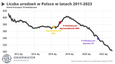 PakaBaka - Niedługo dzietność w Polsce spadnie poniżej 1 – a kobiety wciąż mają absur...
