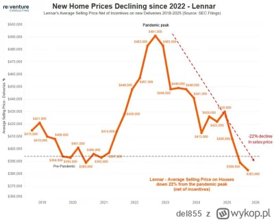del855 - Fajnie sie tam bawią w USA. Ceny zanurkował tak nisko ze wykres 8 lat wstecz...