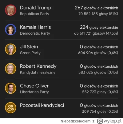 Niebadzksieciem - >tylko albo wybieranie dziadków 80 letnich, albo jakiejś baby co ni...