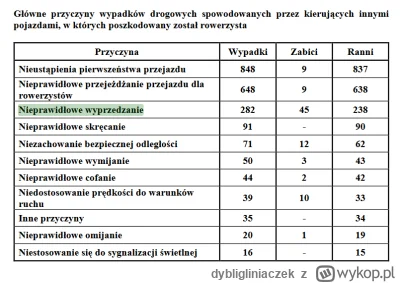 dybligliniaczek - Jak już wyżej wyjaśniono, jest to droga krajowa a nie droga szybkie...