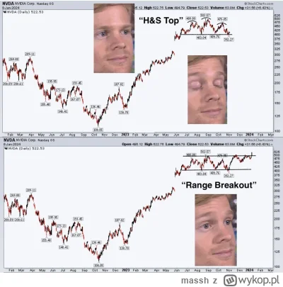 massh - #gielda Technical Analysis is Use-less ( ͡° ͜ʖ ͡°)