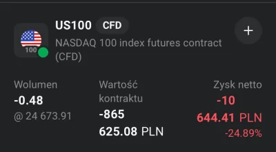 Nieinwestowalny - Spokojnie sobie shorta trzymam na nasdaq od 24673. Czasem sie zasta...