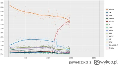 pawelczixd - #polityka #bekazpisu a

Romanowski niech tak się nie cieszy ;)