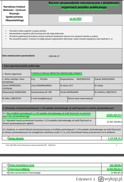 Edyward - 18mln z 1.5% podatku, 10mln wydane na festiwal polandrock ( ͡° ʖ̯ ͡°) a ter...