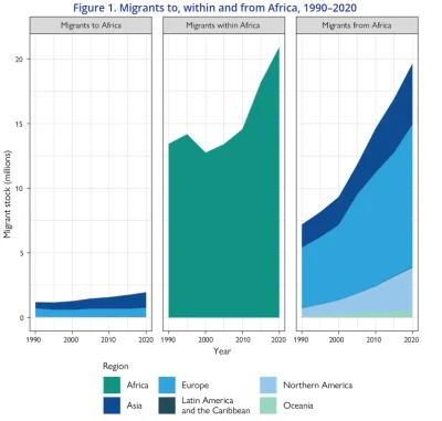 adam-maaka - @koniecjestbliski 
https://worldmigrationreport.iom.int/what-we-do/world...