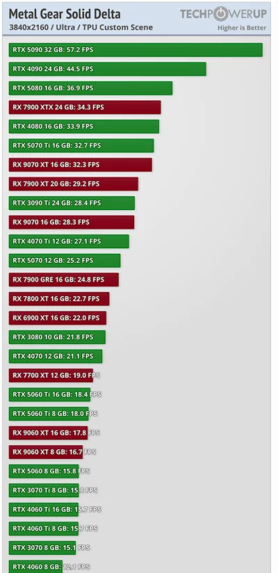 purrminator - #grykomputerowe #komputery

Wychodzi nowa gierka, myślisz sobie - a pog...