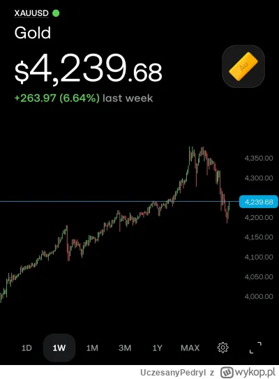UczesanyPedryl - Jeśli po informacjach, że ludzie stoją w kolejkach po złoto znowu na...