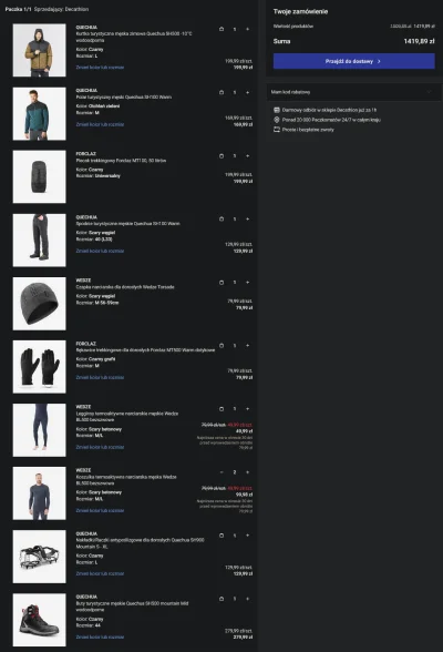 Foxing - Ile kasy powinienem szykować, by od zera wyposażyć się we wszystko, co potrz...