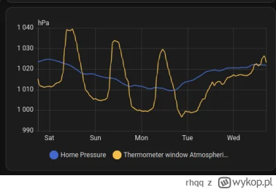 rhqq - @krebul: w sumie to sie problem sam rozwiązał XD popadało troche i odpuściło, ...