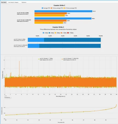 LM317K - dlaczego tak jest? 
1680x1050 vs 1920x1080 
#cs2 #csgo