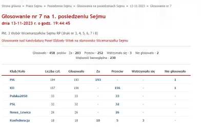 51431e5c08c95238 - Wyniki głosowania na witek
https://www.sejm.gov.pl/Sejm10.nsf/agen...