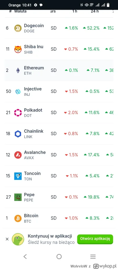 WolvvloW - #kryptowaluty czo ten pieseł
