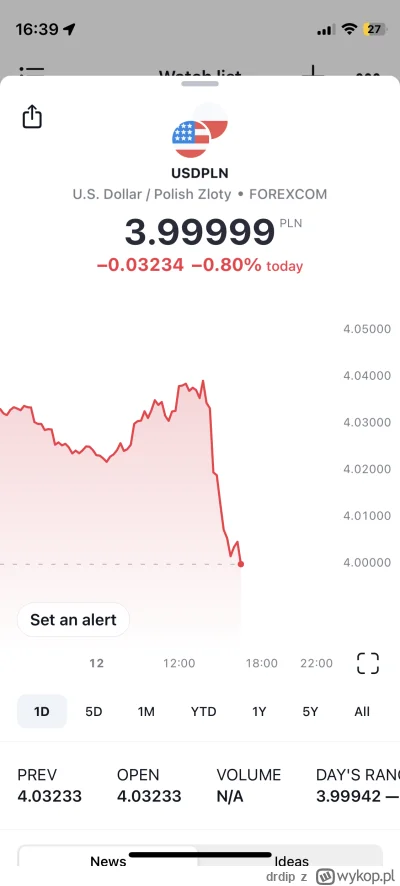 drdip - Dolar poniżej 4 pln.

#dolar #waluty