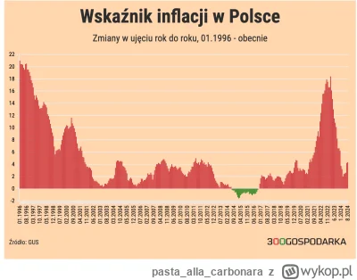 pastaallacarbonara - @aa-aa: no, po wuju bylo lepiej.