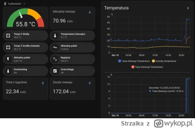 Strzalka - Jakby kogoś interesowało to zrobiłem sobie taką wiekszą puszkę pod ładowan...