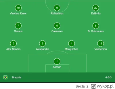 Secla - Jeden chłop nazywa się Alex Sandro, a drugi Alexsandro xD #mecz