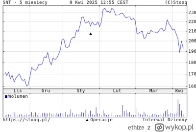 ethize - #gielda $SNT
Synektik