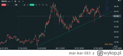 mar-kar-583 - #ferro około 10% dywidendy, ekspansja zagraniczna, wracają tańsze kredy...