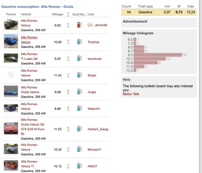 poison101 - @olke: średnio 9.7 https://www.spritmonitor.de/en/overview/1-AlfaRomeo/89...