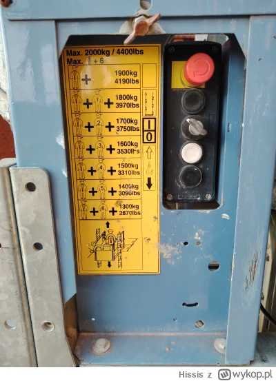 Hissis - Mogę was przewieźć windą jak chcecie, bo dzisiaj robię jako windowy
z fartem...