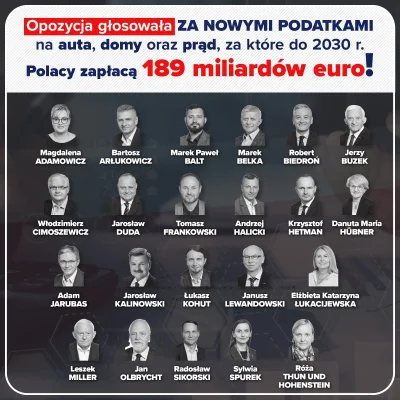 Kupamilosci - Polska przez 20 lat bycia członkiem UE otrzymała około 150 miliardów eu...