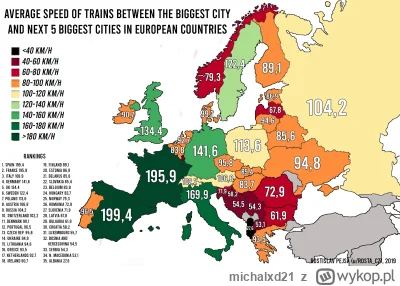 michalxd21 - Przy CPK komponent kolejowy jest większą szansą rozwoju być może nawet o...