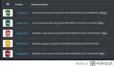 ecco - Fiu fiu, tyle żelków do #wykopaka ( ͡° ͜ʖ ͡°) 

1) Wszystko wysyłamy na bieżąc...