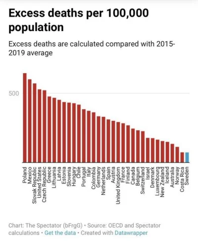 Manah - Zgony nadmiarowe - Polska na czele. Politycy Lewicy oraz PoPisu mają krew na ...