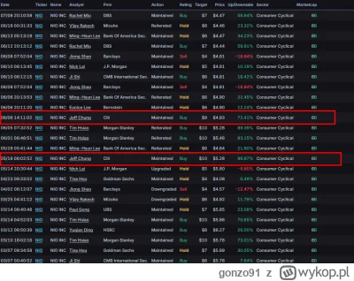 gonzo91 - Jutro przed otwarciem raportuje #NIO
 Q2 Earnings Report: Revenue EXPECTED ...