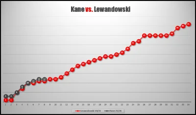 zajsty - W 8 kolejce Harry Kane bez gola. ( ͡° ͜ʖ ͡°)

Tutaj komentarz do wołania, je...