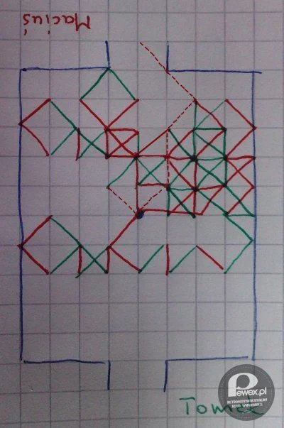 RicardoMilosTribute - to pamiętam do dziś