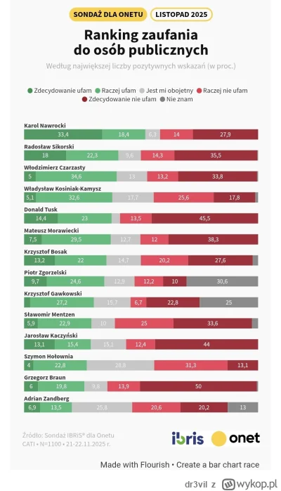 dr3vil - Lekko ponad 50% ufa zasnusionej kreaturze, nie pomna w ogóle, że ostatni co ...