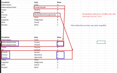 ciastkodokawy - #excel #dane #wykopuczy #pomocy #niewiemjaktootagowac #datascience

C...