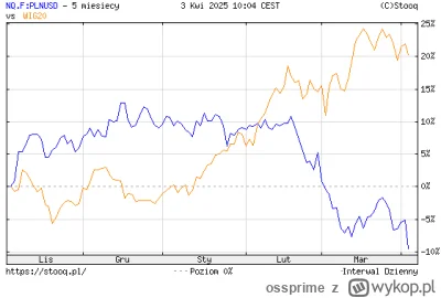 ossprime - @acpiorundc: Potężna wichura łamiąc duże drzewa, WIGiem zaledwie tylko koł...