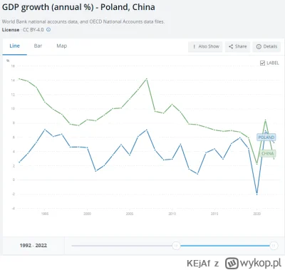 KEjAf - >1.
Pierwsze miejsca na świecie we wzroście PKB w latach 2007 - 2013

@bacaa9...