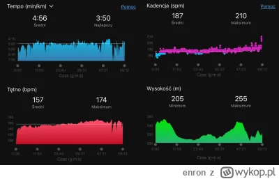 enron - Tu widać że trochę się spiąłem na podbiegach na końcu. Spadki pulsu na końcu ...