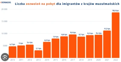 czemuztak - @munioman: bordo a nie umie w google ( ͡° ͜ʖ ͡°)